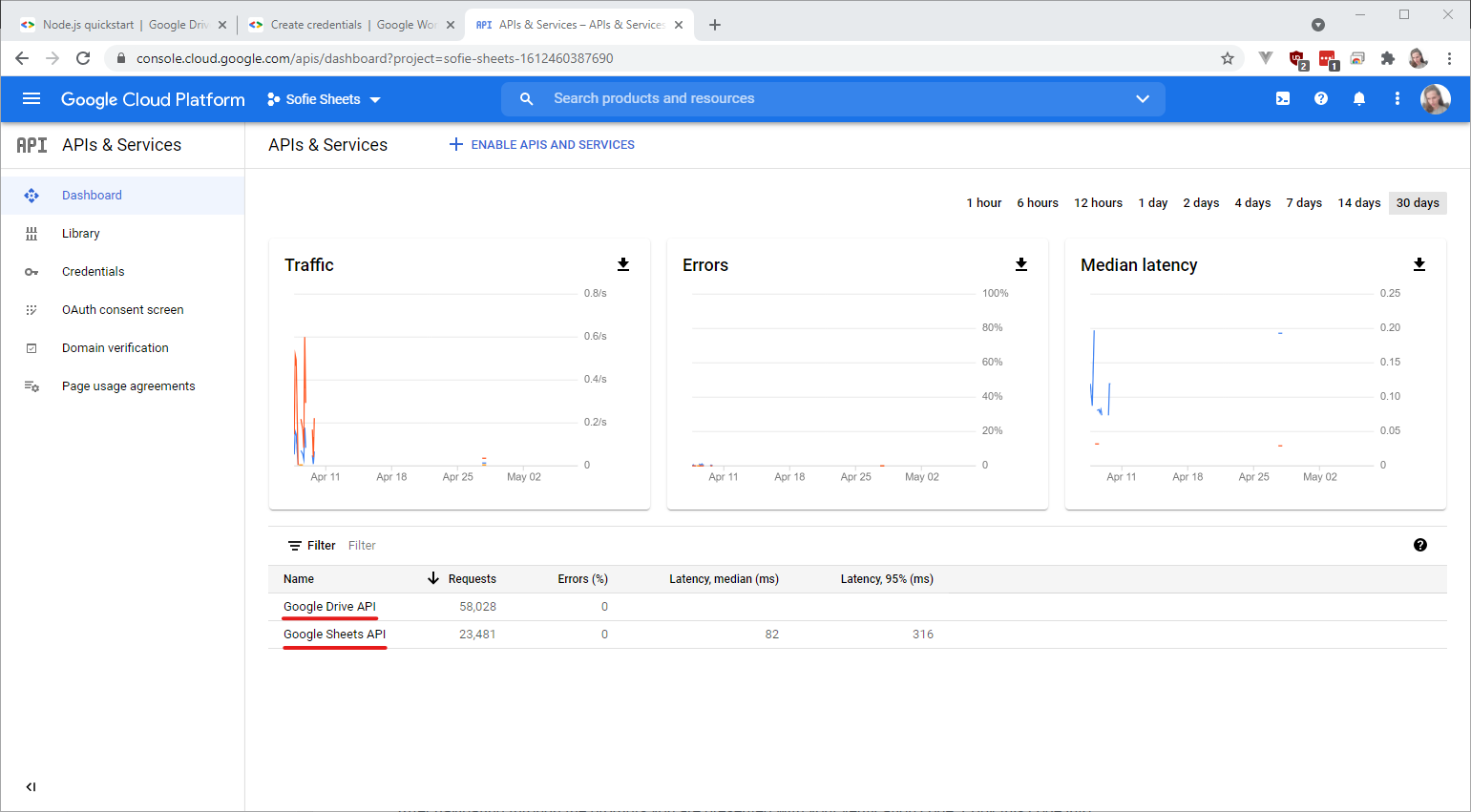 APIs and Services Dashboard