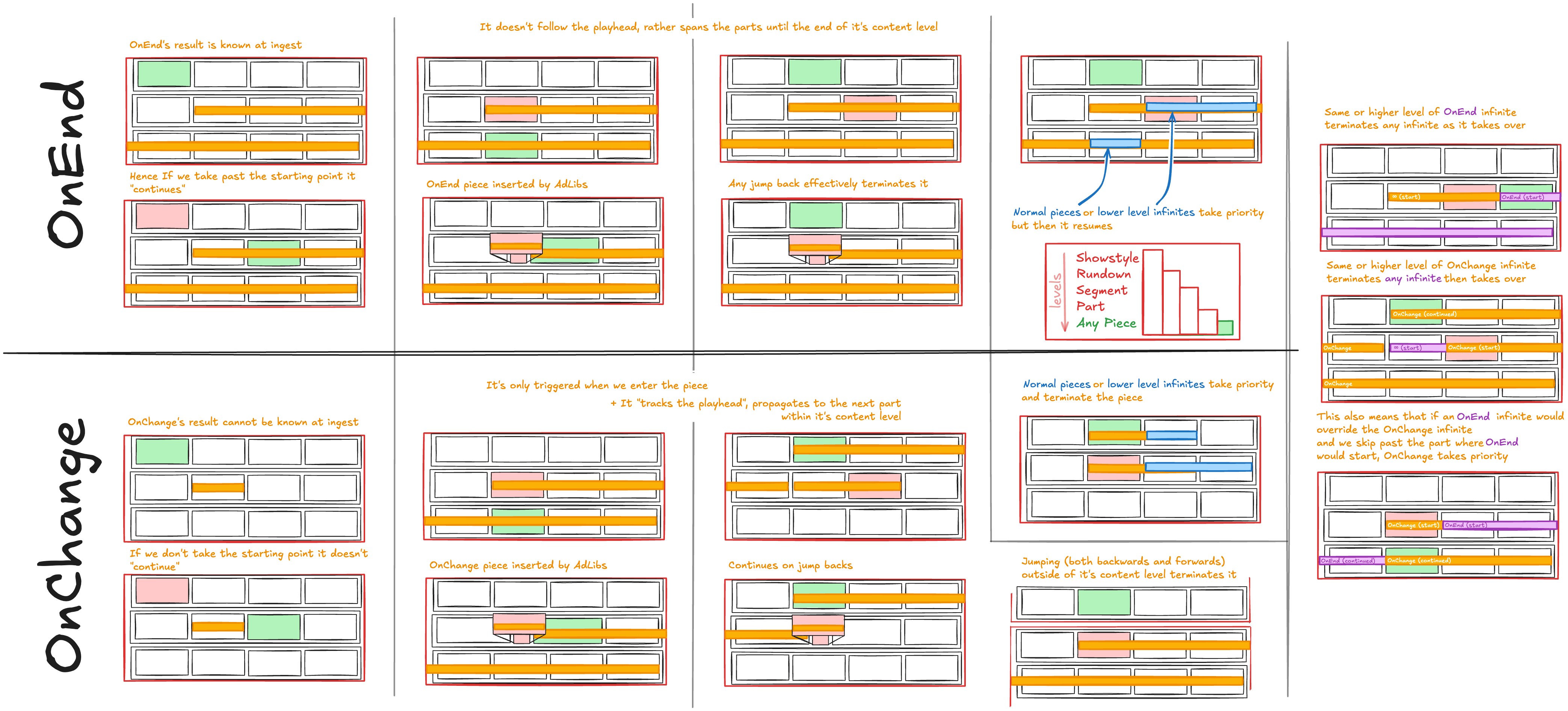 Infinites cheat sheet