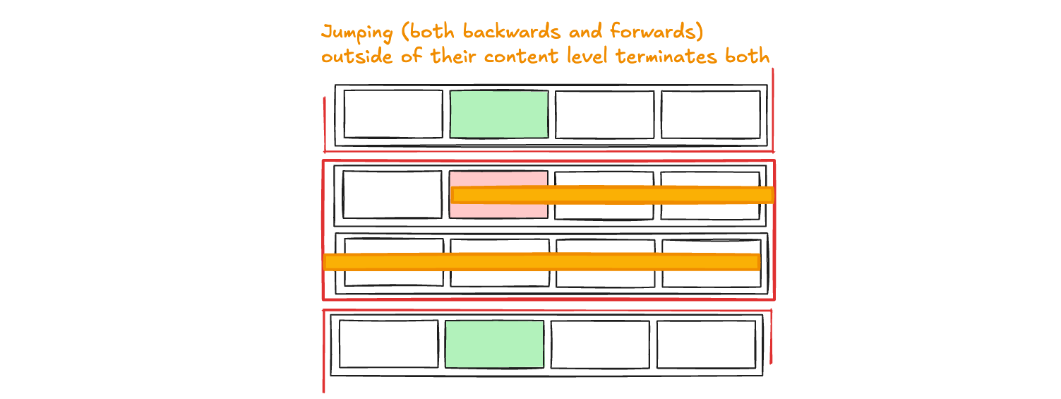 Infinite lifecycle between parents