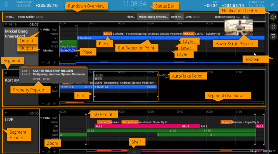 The Rundown view and naming conventions of components