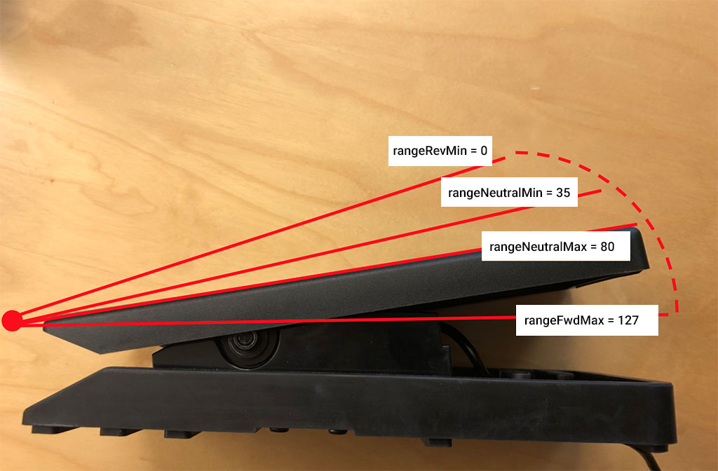 Yamaha FC7 mapped for both a forward (80-127) and backwards (0-35) range.
